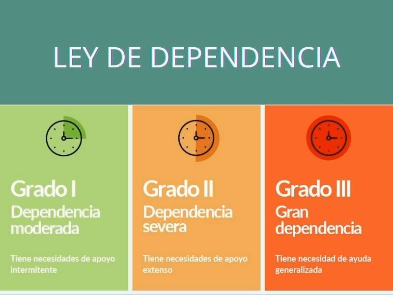 Grados dependencia