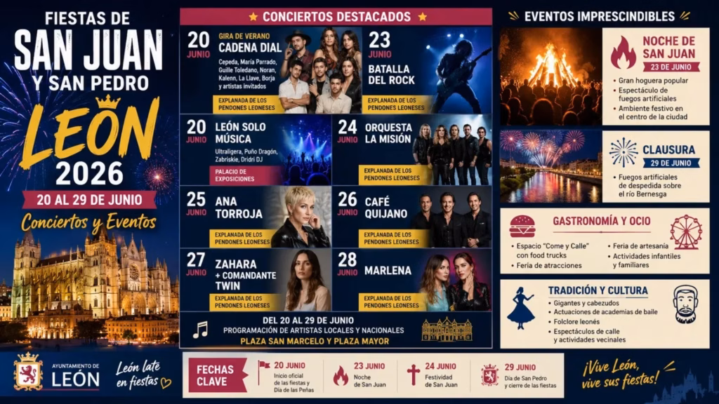 Programa Fiestas León 2026