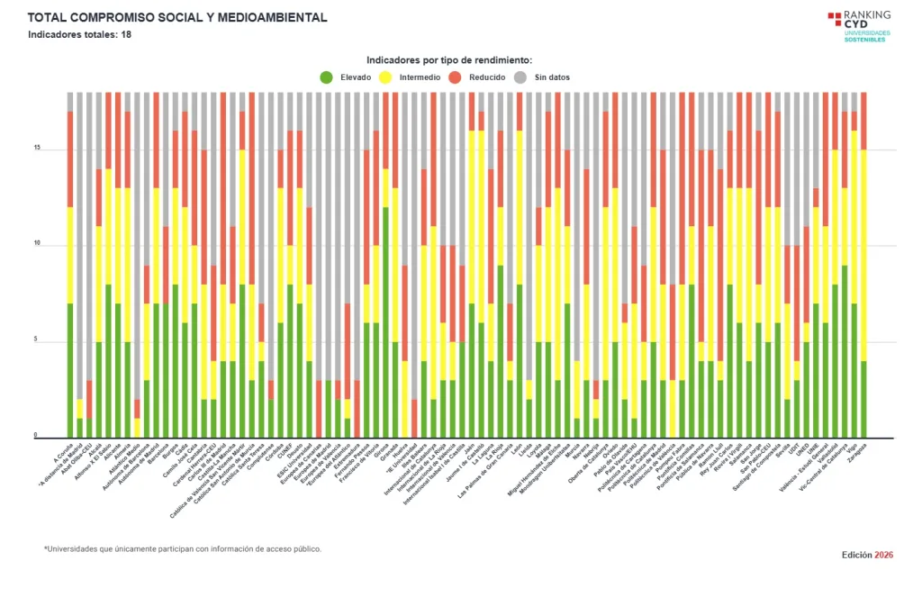 Ranking CYD 2026